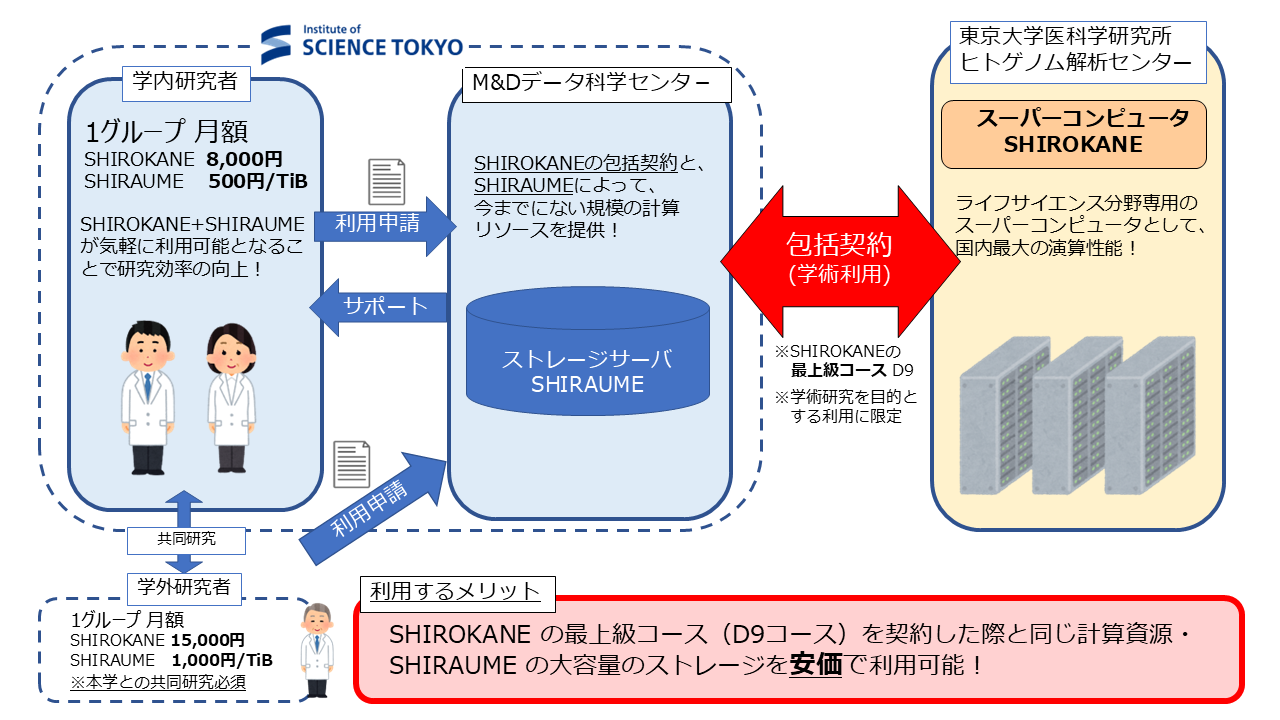 SHIRAUME/SHIROKANE20240930 SHIROKANE+SHIRAUME